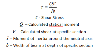 the formula for bending stress