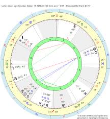 Birth Chart Usher Libra Zodiac Sign Astrology