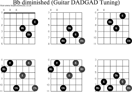 Chord Diagrams D Modal Guitar Dadgad Bb Diminished