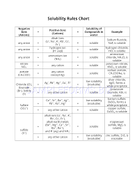 Preview Pdf Solubility Rules Chart 2