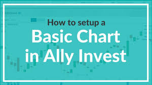 How To Setup A Basic Chart In Ally Invest