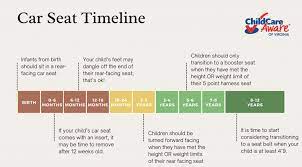 Child Care Aware Of Virginia Car Seat