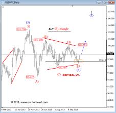 Usdjpy Elliott Wave Analysis 4 Month Triangle Could Be Near