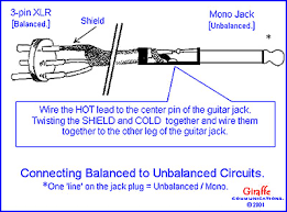 The cable ground is connected at the pin 1 of the xlr. 3 Pin Xlr Wiring Diagram Cable Wiring Etc