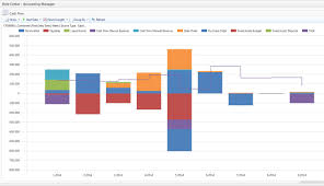 Cash Flow Chart In Dynamics Nav 2013