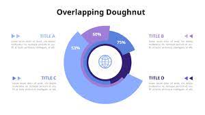 overlapping donut chart animation templates