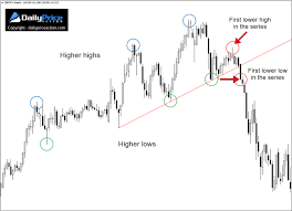 How To Trade The Head And Shoulders Pattern 2019 Update