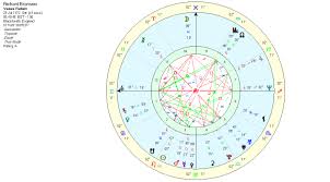 The Venus Return Chart Lua Astrology