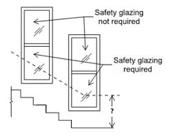 ramps required to be safety glass