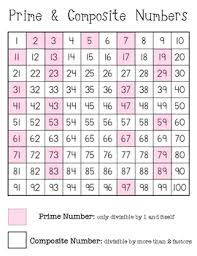 Prime Numbers Home Learning Lessons Tes Teach