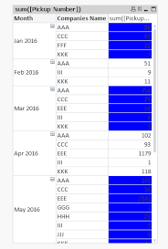 Solved Color Shading In Pivot Table Qlik Community