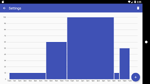 Mpandroidchart Timeline Bar Chart Android Stack Overflow