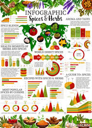 Spices Infographic With Herb And Seasoning Charts Buy This