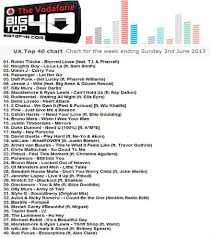 Details About Promo Video Dvd Only Top 40 U K Hits Vodafone Big Top 40 June 2013 Full Chart