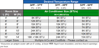 68 Punctual Air Conditioning Power Consumption Chart