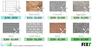 retaining wall repair cost cost to
