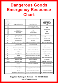 Emergency Response Chart Hazpak