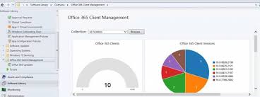 Office 365 Integration With Sccm Coretek Services