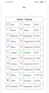 Could You Help Me Interpret My Zodiac Chart Please Zodiac