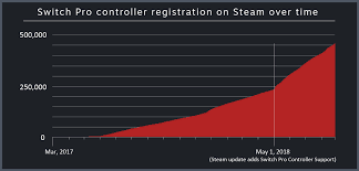 Steam Steam Blog Controller Gaming On Pc