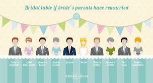 Who Sits Wear Top Table If Brides Parents Have Remarried
