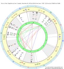 Birth Chart Taimur Khan Sagittarius Zodiac Sign Astrology