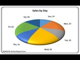3d Disk Pie Chart In Excel Learn In Less Than 5 Minutes