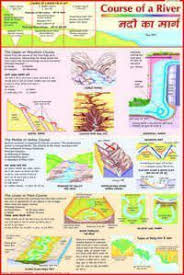 Rivers Lakes Chart Geological Infographics Physical