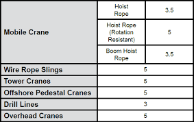 Wire Rope Technical Information