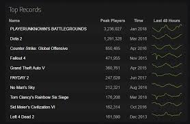 Monster Hunter World Sets 3 Records On Pc Steam Resetera