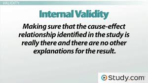 validity reliability in research