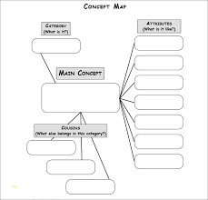 Nursing Concept Map Template Beautiful Concept Map Template At Best