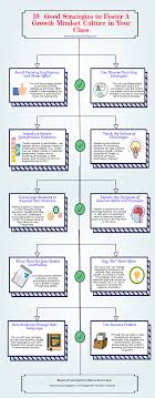 10 Ways To Instill A Growth Mindset In Students Prodigy