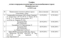Компания «омск ртс» опубликовала сроки планового отключения горячей воды в летний период на территории омска. Grafik Otklyucheniya Goryachej Vody Stal Izvesten V Nevinnomysske Gorodskoj Revizor