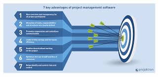 advanes of project management software