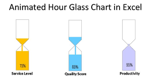 Info Graphics Animated Hour Glass Chart In Excel Pk An