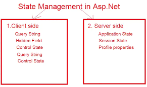 asp net state management in asp net