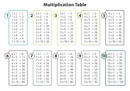The Times Table Chart Csdmultimediaservice Com