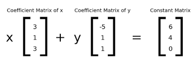 In mathematics, a matrix coefficient (or matrix element) is a function on a group of a special form, which depends on a linear representation of the group and additional data. Part 5 Row Picture And Column Picture By Avnish Linear Algebra Medium