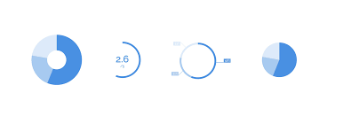 3 Easy Steps To Create Percentage Circles And Pie Charts In