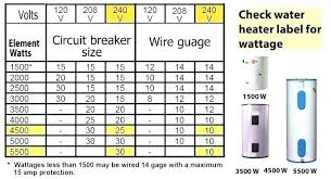 100 Amp Wire Gauge Chart Bedowntowndaytona Com