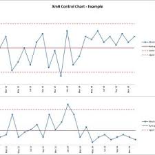 How To Do Control Chart In Excel Jasonkellyphoto Co