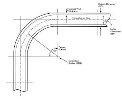 Tube And Pipe Bending Basics Pro Tools