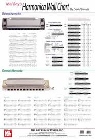 Harmonica Wall Chart Poster Mel Bay