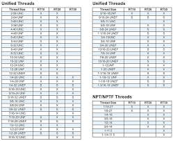 Metric Screw Threads Online Charts Collection