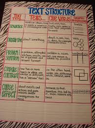 Copy Of Text Structure Lessons Tes Teach