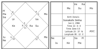 Sonakshi Sinha Birth Chart Sonakshi Sinha Kundli