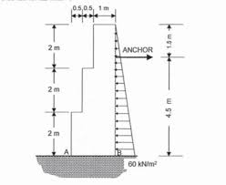 Long Mass Concrete Retaining Wall