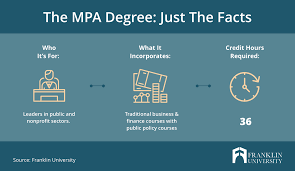 what is the mpa degree everything you