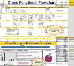 Your Cross Functional Flowchart Template Has A Swim Lane For